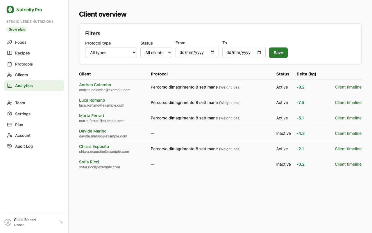 Member console: client overview