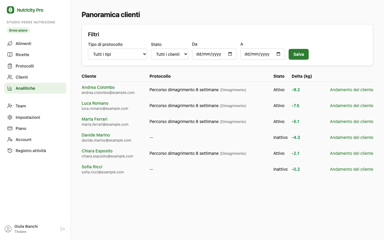 Console del professionista: panoramica clienti